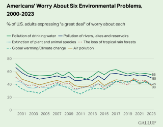 Monday’s Misleading Headline: A short-term dip does not a trend make