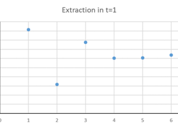I ran Sarah Jacobson’s “Ore Money Ore Problems” resource extraction game in class yesterday @SarahJacobsonEc