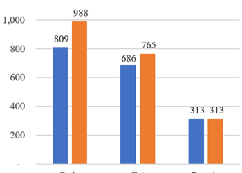 Nutrition: Major Government Fail?