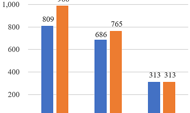 Nutrition: Major Government Fail?