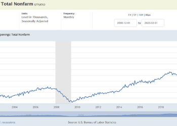 Work Requirements in SNAP