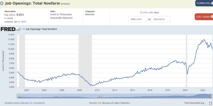 Work Requirements in SNAP