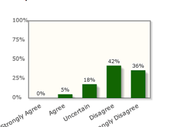 Financial Economists Dismiss Stock Buyback Fury