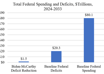 Biden‐​McCarthy Deal a Modest Start