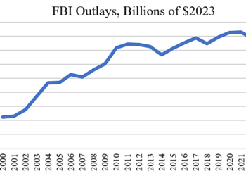 FBI Budget