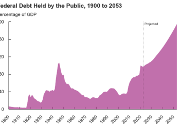 Debt, Spending, and Inflation Projected to Increase in CBO Update