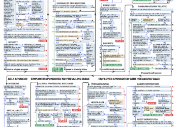 Why Legal Immigration Is Impossible for Nearly Everyone