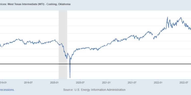 Energy Prices
