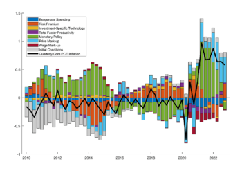 Standard Econ Model Bridges the “Unfortunate Events” and “Original Sin” Explanations for Inflation