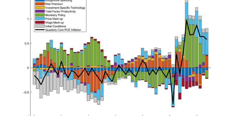 Standard Econ Model Bridges the “Unfortunate Events” and “Original Sin” Explanations for Inflation