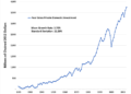 American Compass Dystopia: The “Decline” In Investment