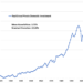 American Compass Dystopia: The “Decline” In Investment