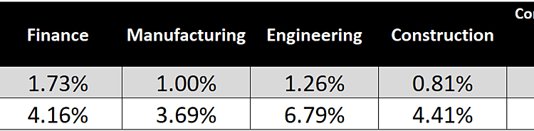 American Compass Dystopia: The “Drain” In Talent