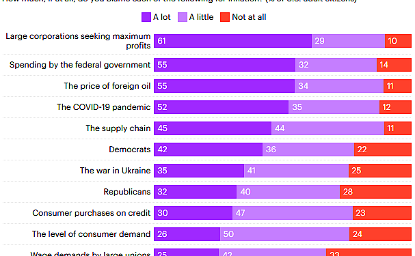 A New, Depressing Survey on Inflation