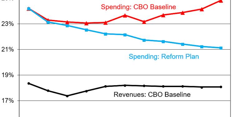 Stabilizing Debt at 100% Of GDP