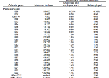 The Ugliest Agency in Washington