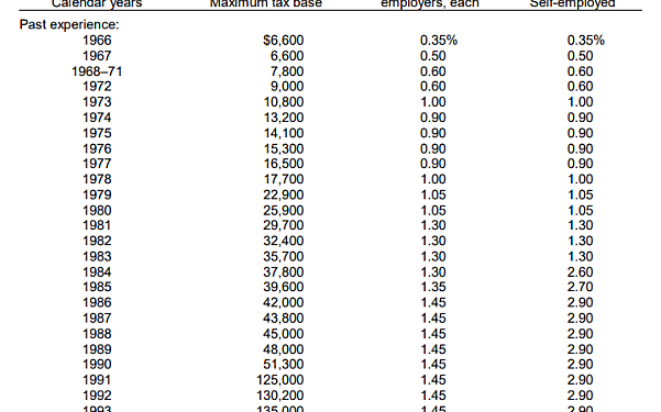 The Ugliest Agency in Washington