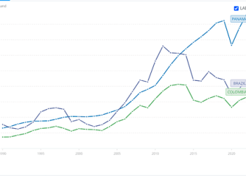 Seven Myths about Dollarization in Latin America