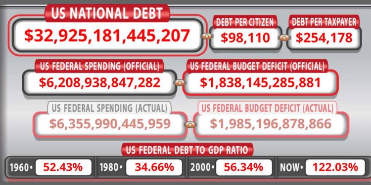 The White House, the Fed, and the Economy: Mises Circle in Fort Myers, FL