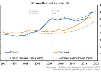 Easy Money Undermines Social Mobility