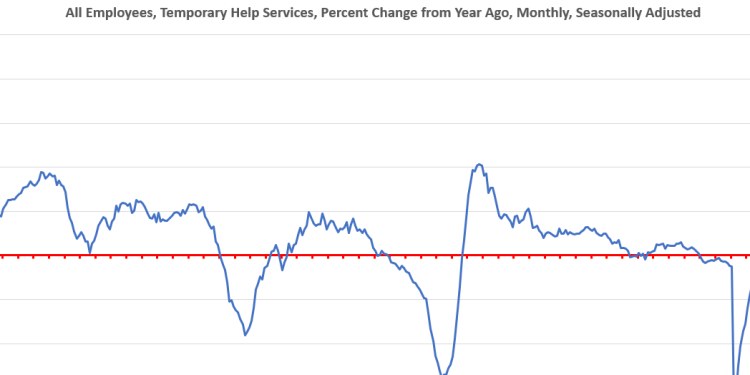 New Jobs Report: Full-Time Jobs Disappear as Fewer Americans Find Work