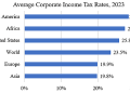 Biden Proposal to Raise the Corporate Tax Rate