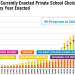 Fiscal Effects of School Choice