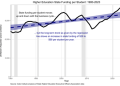 State Disinvestment in Higher Education Is a Myth