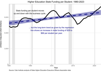 State Disinvestment in Higher Education Is a Myth